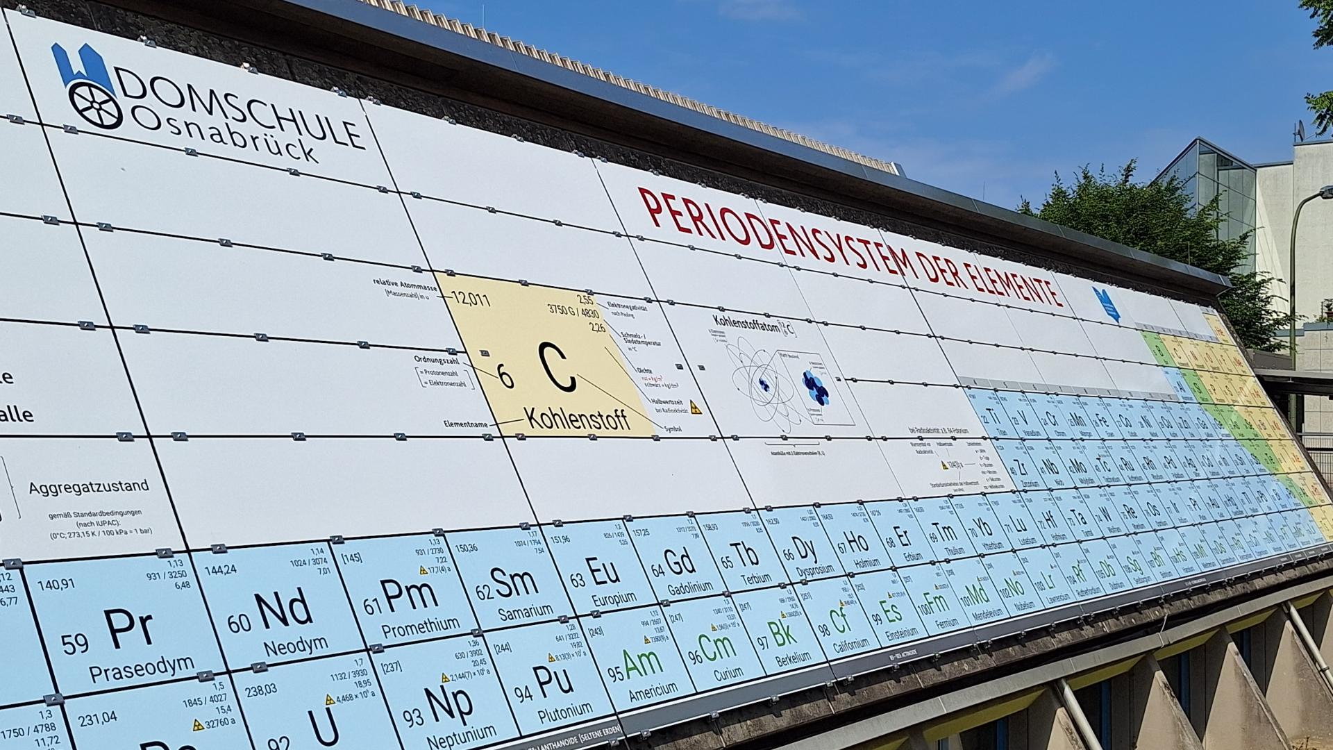 Periodensystem Domschule